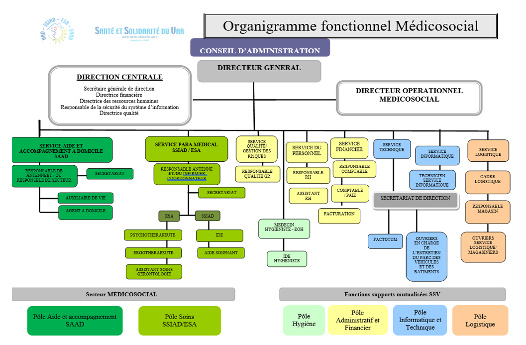 soins a domicile apres hospitalisation Toulon m&eacute;dicosociale