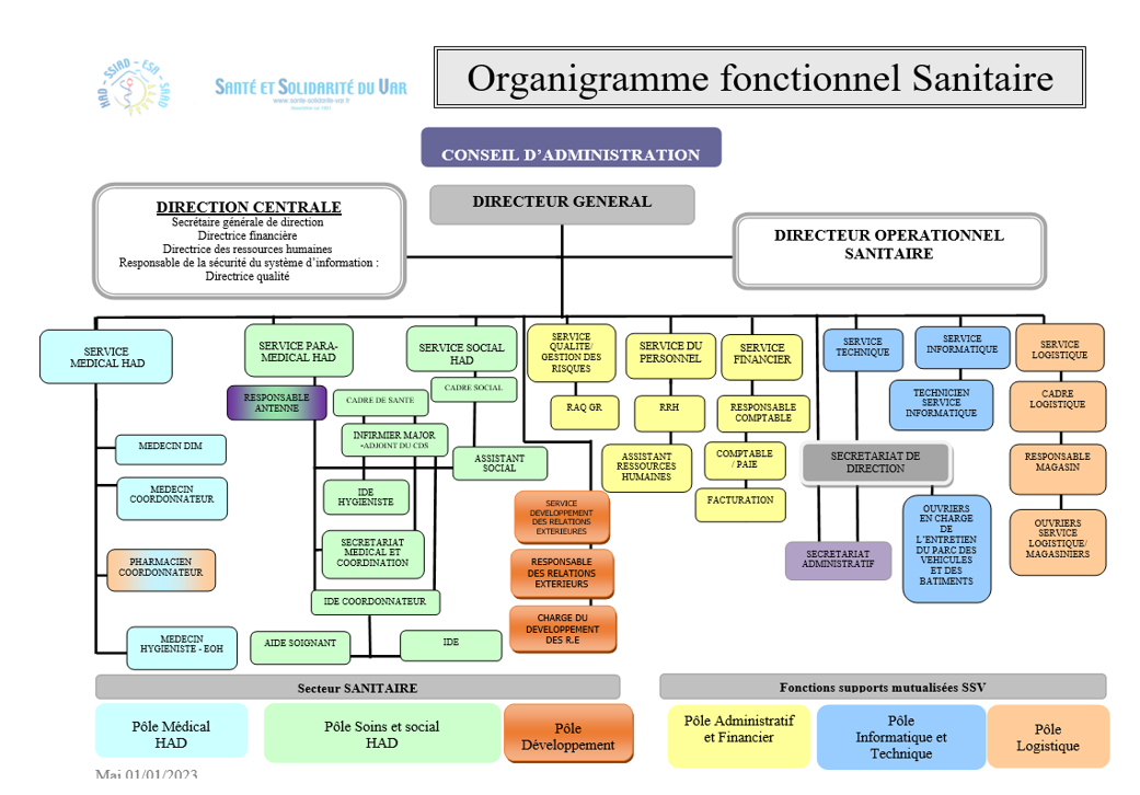 soins palliatifs a domicile Toulon sanitaire